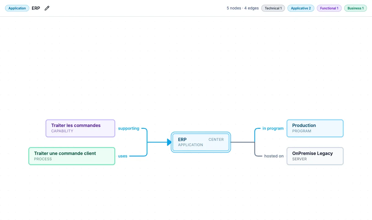 Analyse d'impact UrbaHive depuis une application : processus, capacité, programme et serveur d'hébergement