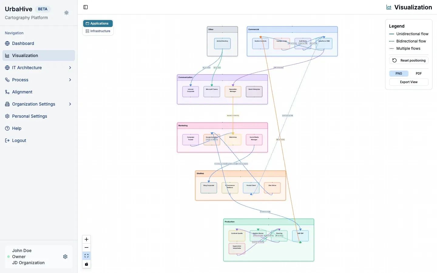 Capture d'écran UrbaHive — cartographie collaborative d'architecture d'entreprise pour PME et ETI