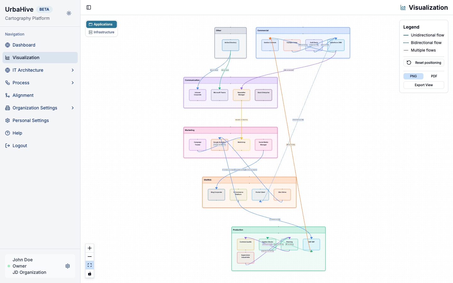 Capture d'écran UrbaHive — cartographie collaborative d'architecture d'entreprise pour PME et ETI