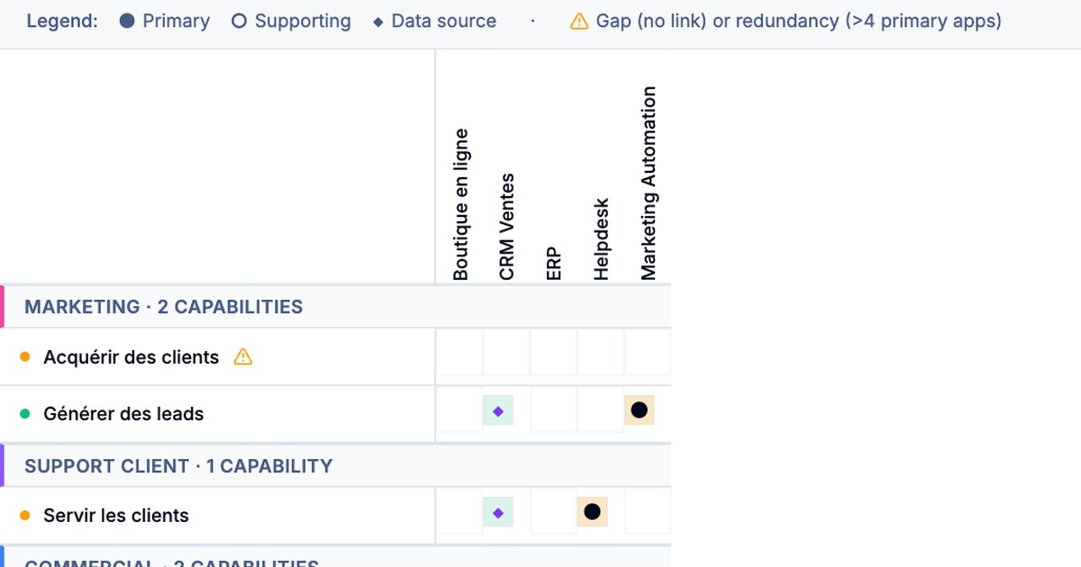 TOGAF pour PME/ETI : est-ce vraiment fait pour vous ?