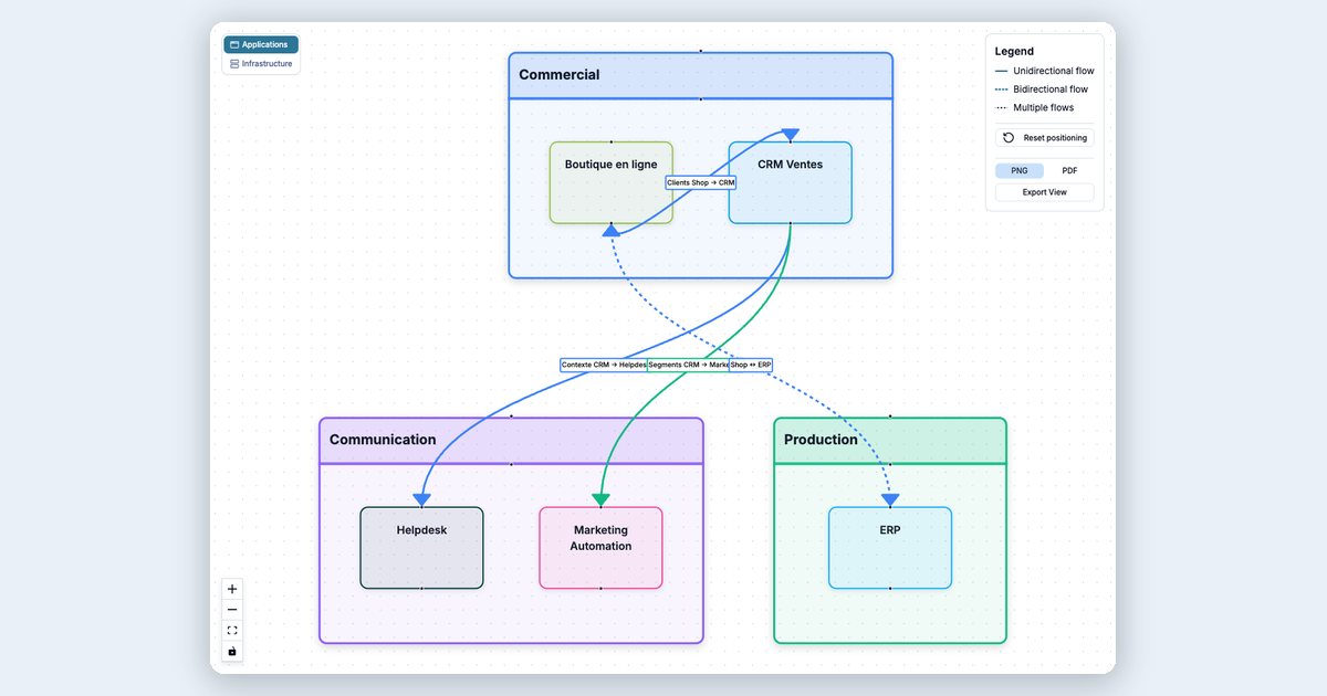 ArchiMate pour les non-initiés : comprendre le langage de l'architecture d'entreprise