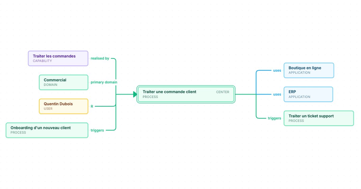 De l'étape métier au serveur : l'analyse d'impact que BPMN ne fait pas