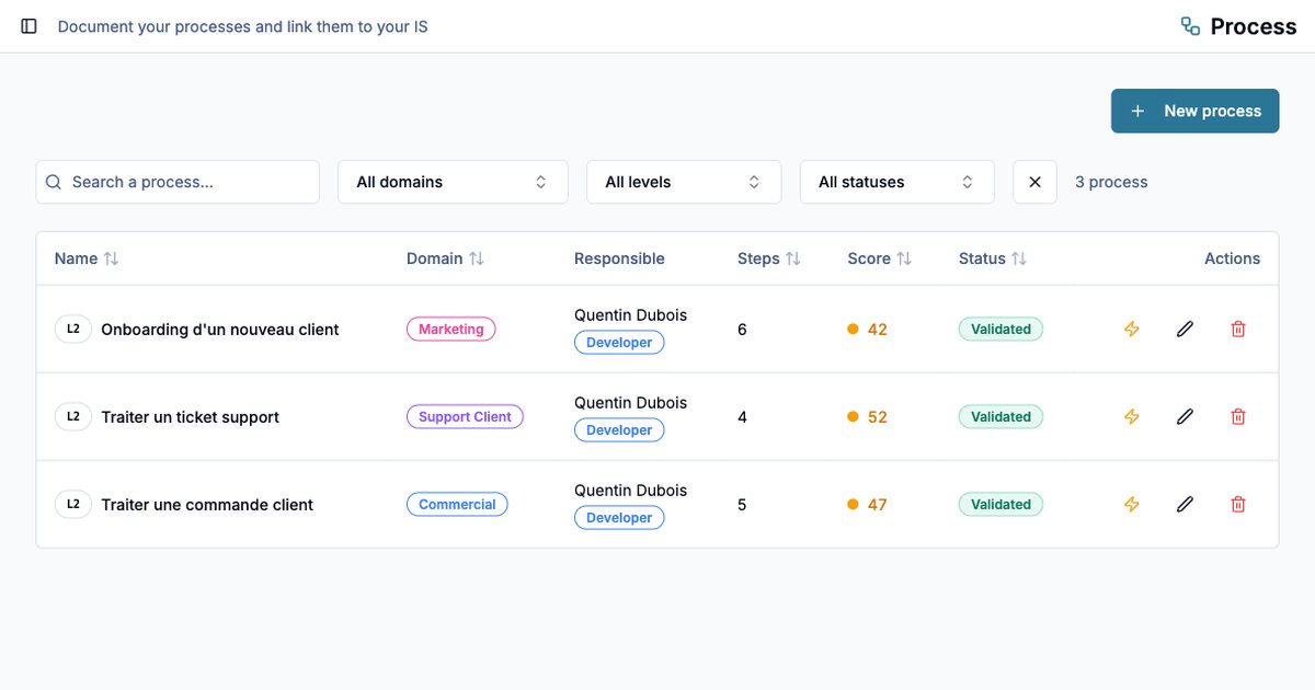 Lier processus métier et cartographie applicative : le guide