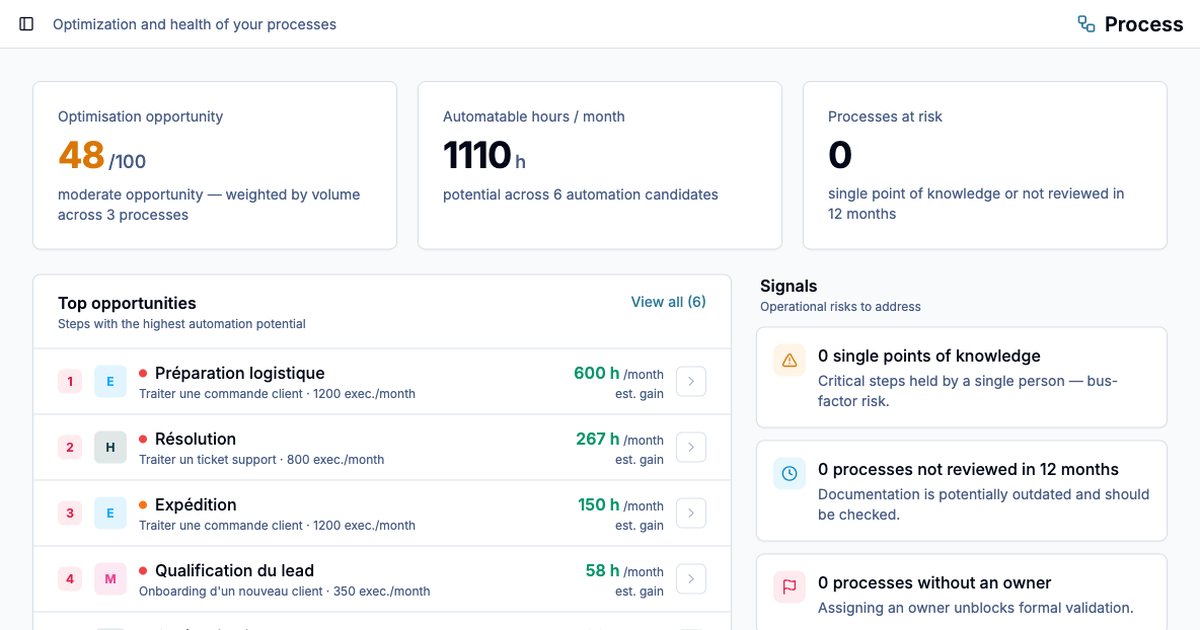 Automatisation des processus métier : identifier le potentiel